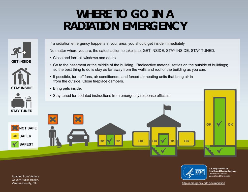 Where To Go In A Radiation Emergency